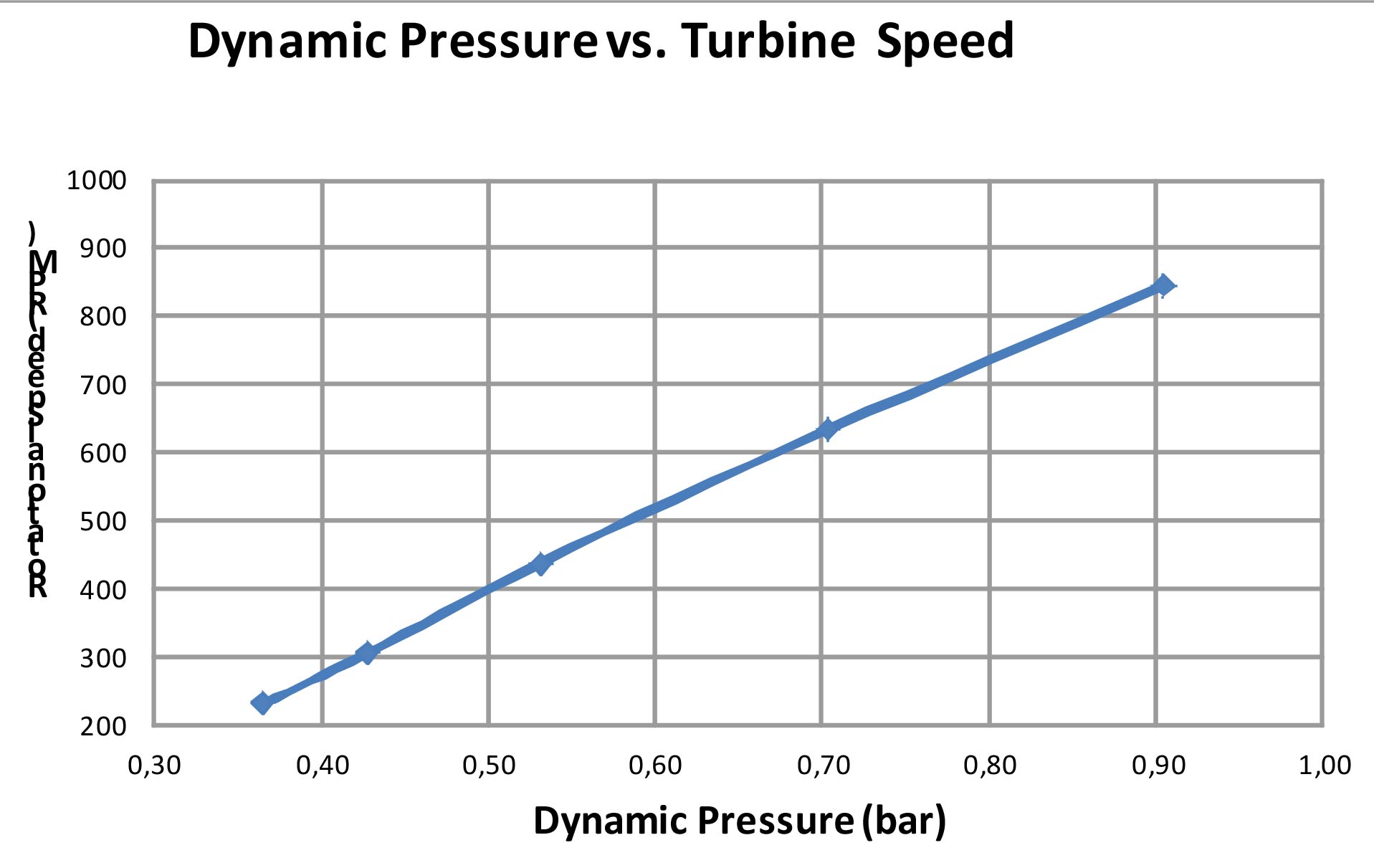 turbine-speed-ransburg