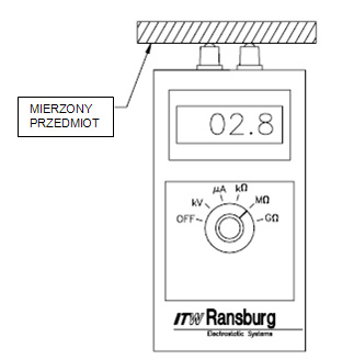 miernik-ransburg