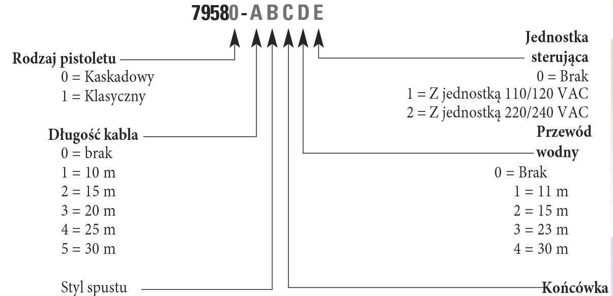 aa-90-przykładowe-zamówienie-cena